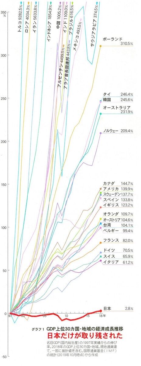 【悲報】日本、完全に世界から取り残されていたことが発覚 wwwwwwwwwwww