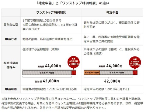 tax