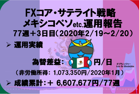 220top