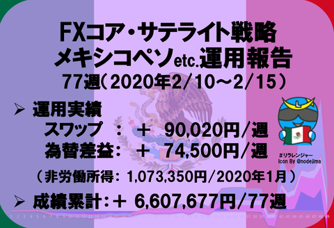 77top