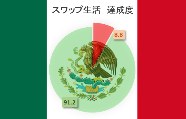 38週 まだロスカットされてないの Fxメキシコペソ他複利運用報告 娘に捧げるセレナーデ 子育てと資産運用編