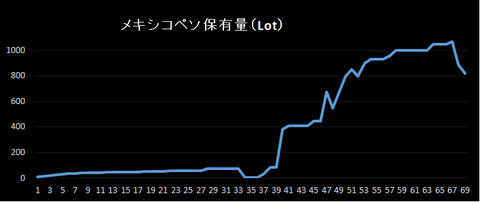 lot69