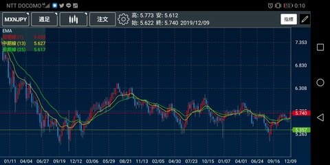 fx