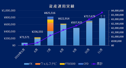 monthlyresult