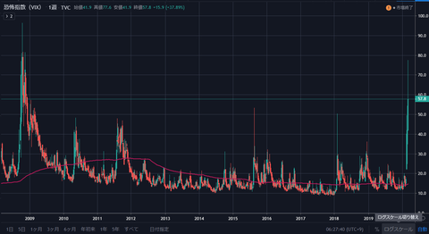 vix81