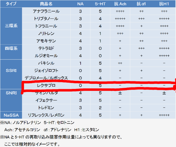 レクサプロ 吐き気 レクサプロ 吐き気
