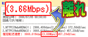 離れ3Mbps