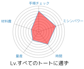 20160714chart