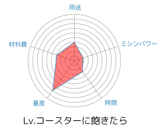 e245chart