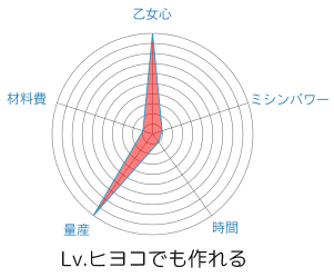 20170907chart