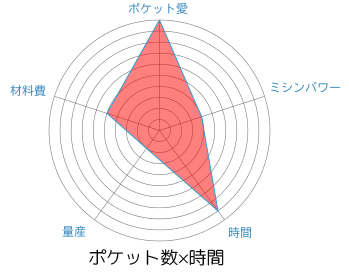 208-005-po089chart