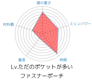 e253-010chart