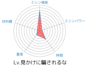 20170908chart