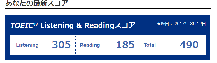 桜の開花状況と3月のtoeic結果 うねうねごろごろ Powered By ライブドアブログ