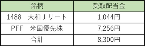 図2