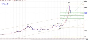 NYGMONTH222003
