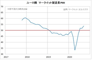 桼PMI