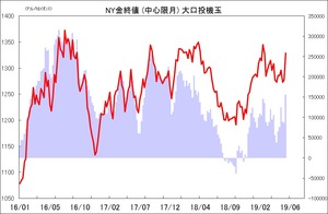 NY金