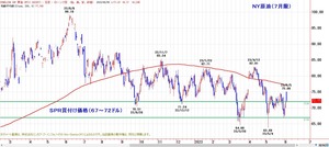 wti200