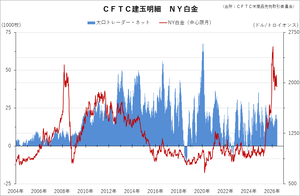 cftc_13platinum_short-term