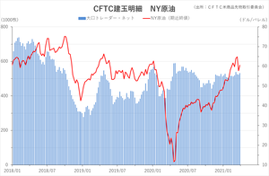 cftc_21crude_short-term
