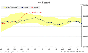 �֥���-EIA�����߸�