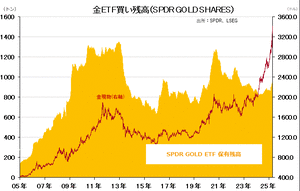 goldETF1