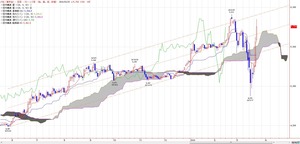 tkgichimoku