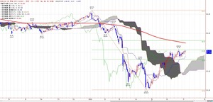 wti