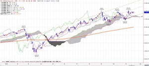 nasdaq
