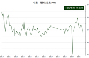 ⿷¤PMI