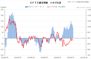 cftc_31soy_short-term
