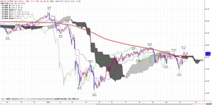 wti