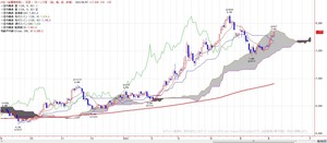 tkgichimoku