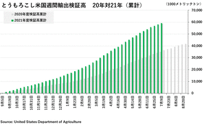 ex-corn2