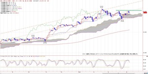 225ICHIMOKU