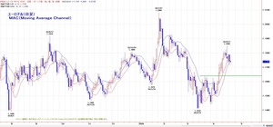 euro
