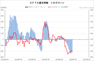 cftc_32corn_short-term