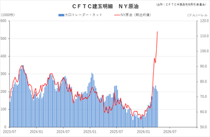 cftc_21crude_short-term