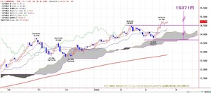 tkgichimoku