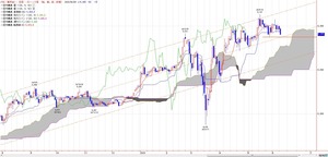 tkgichimoku