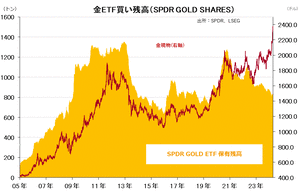 goldETF1