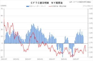 cftc_23heating_short-term