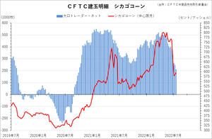 cftc_32corn_short-term