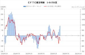 cftc_31soy_short-term