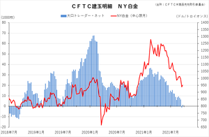 cftc_13platinum_short-term