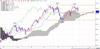 WTI
