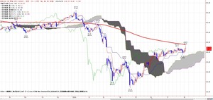 wti