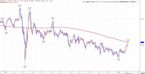 yen200