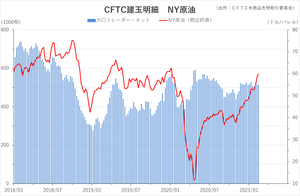 cftc_21crude_short-term